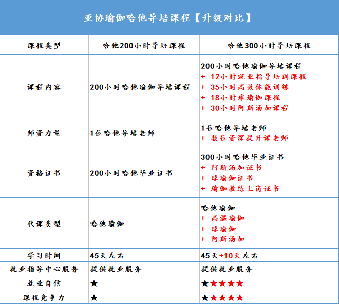 【瑜伽老師新手必看】提升瑜伽就業(yè)競(jìng)爭(zhēng)力的秘密就在這里！